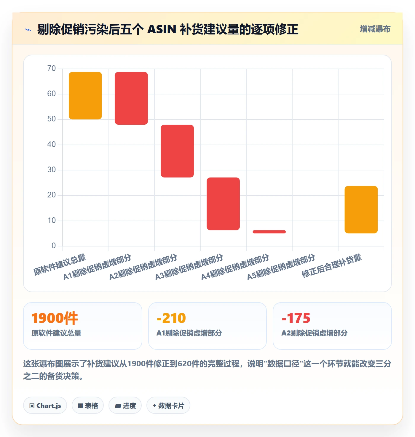 亚马逊软件实战复盘：从库存管理验证自动化方案效果