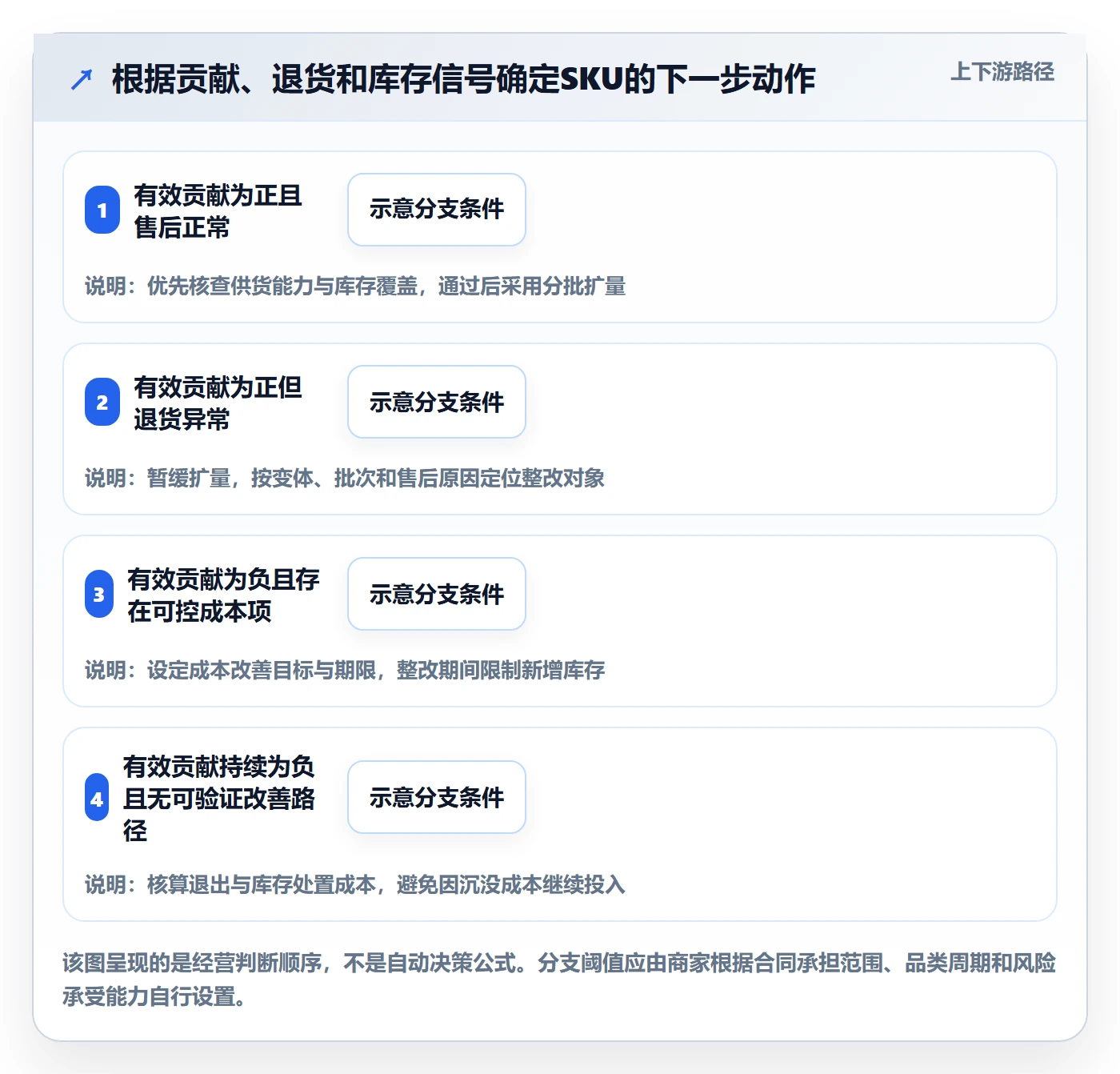 temu升级方案：用指标体系改善全托管模式