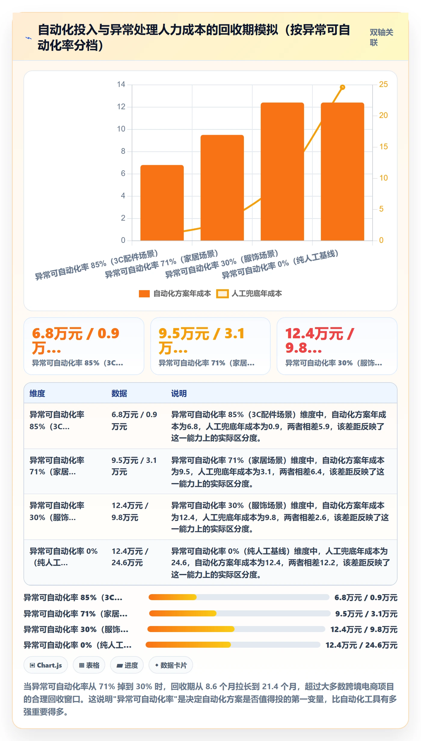 UPC码数据方法：用豁免申请支撑自动化方案判断