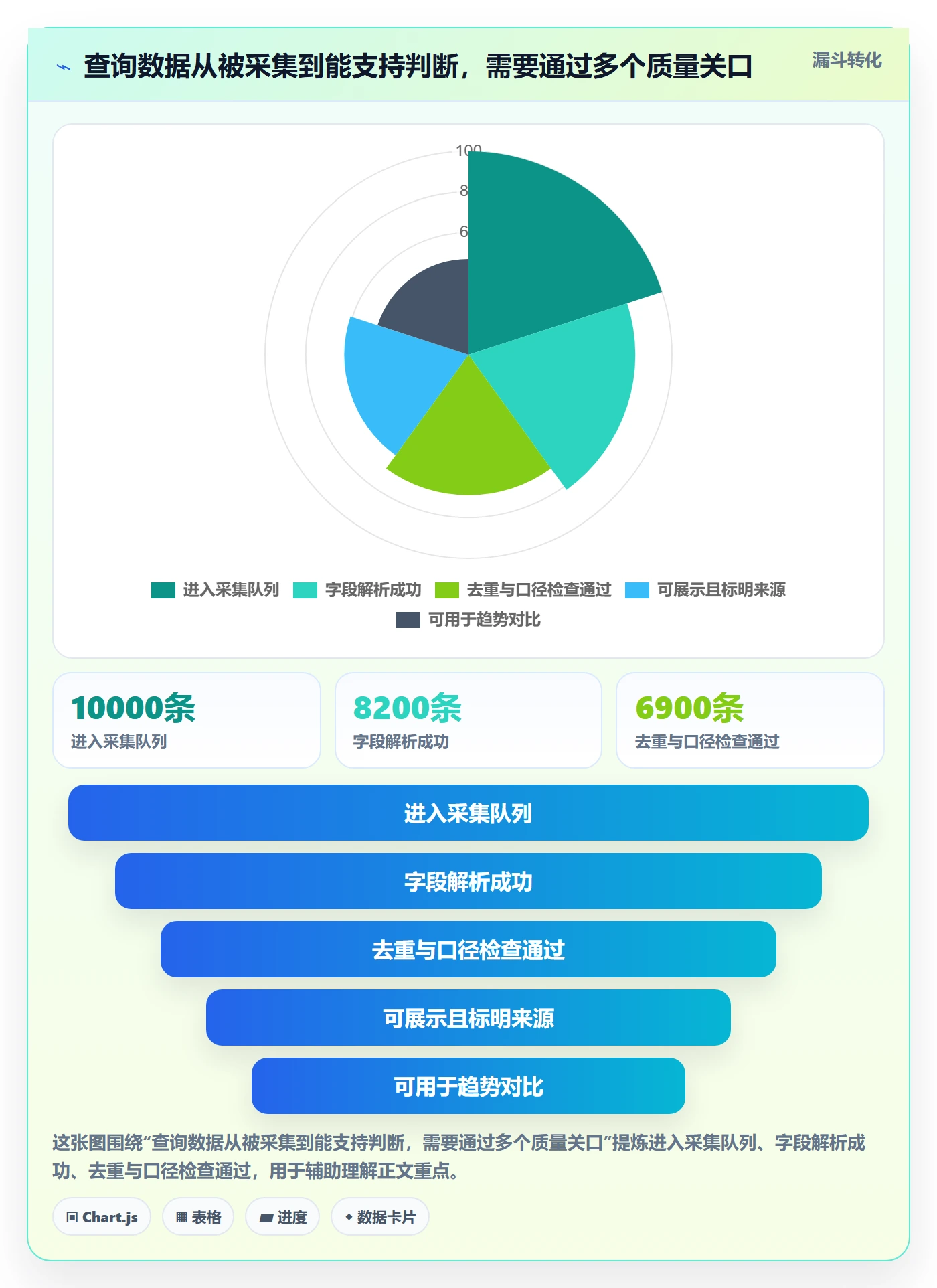 电商数据查询网站从0到1：行业趋势的数据复盘与操作要点