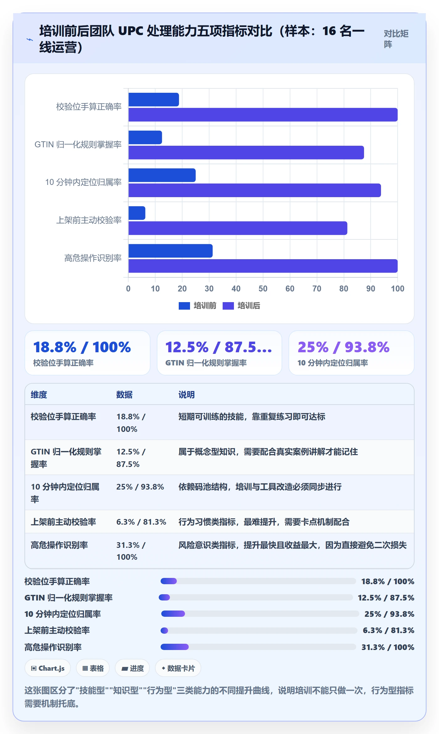 UPC码工作指南：用团队培训解决重复码排查问题