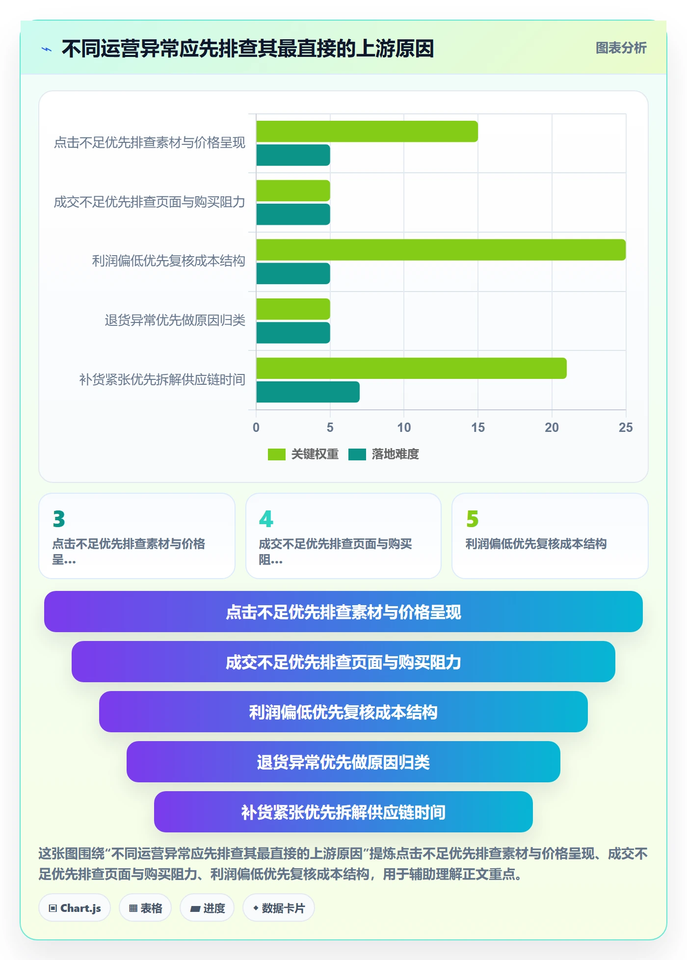 temu从0到1：半托管模式的精细化运营与操作要点