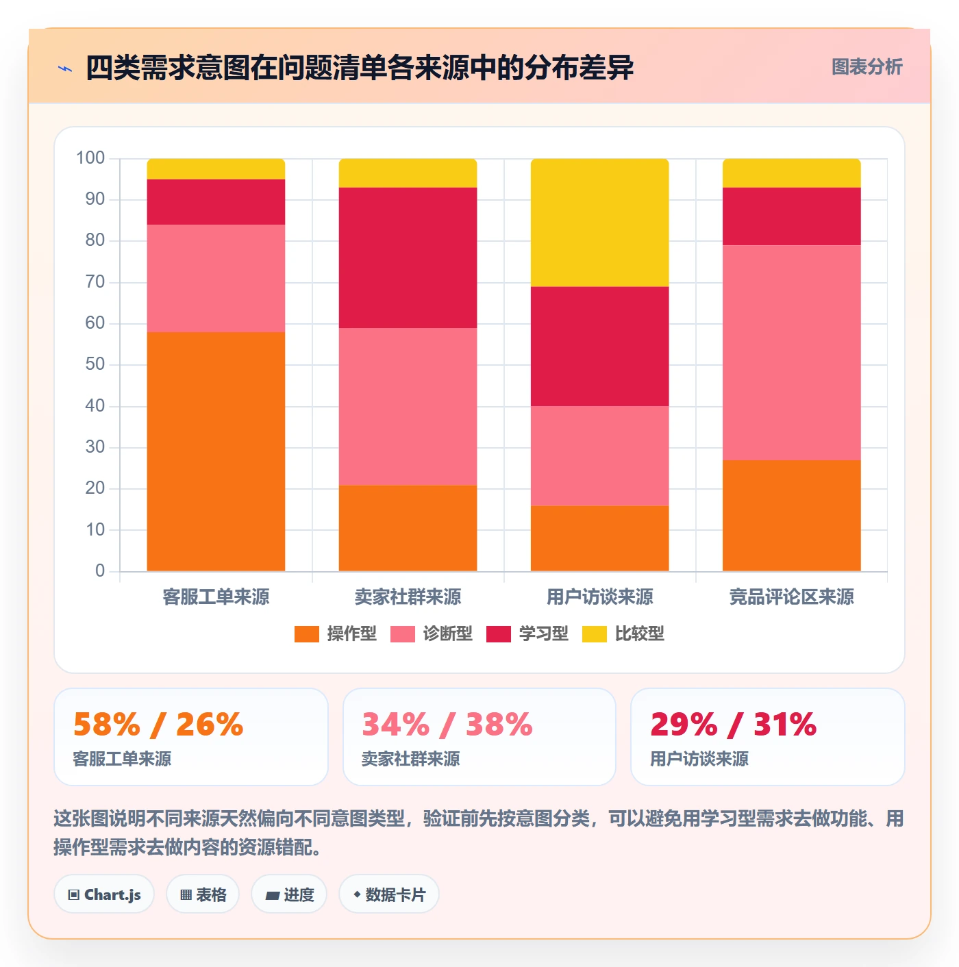 亚马逊软件实战复盘：从关键词工具验证问题清单效果