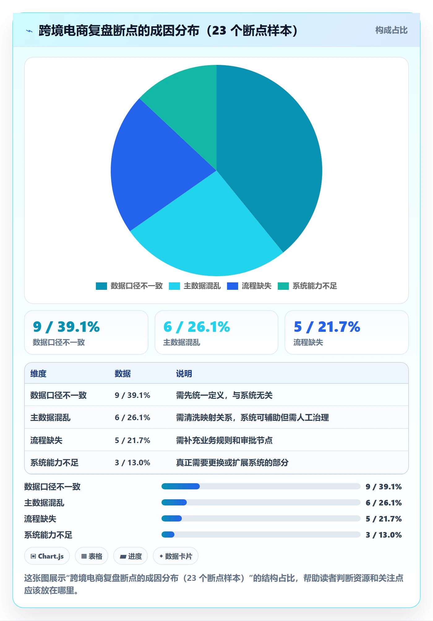 erp跨境电商季度复盘：系统实施从哪里开始