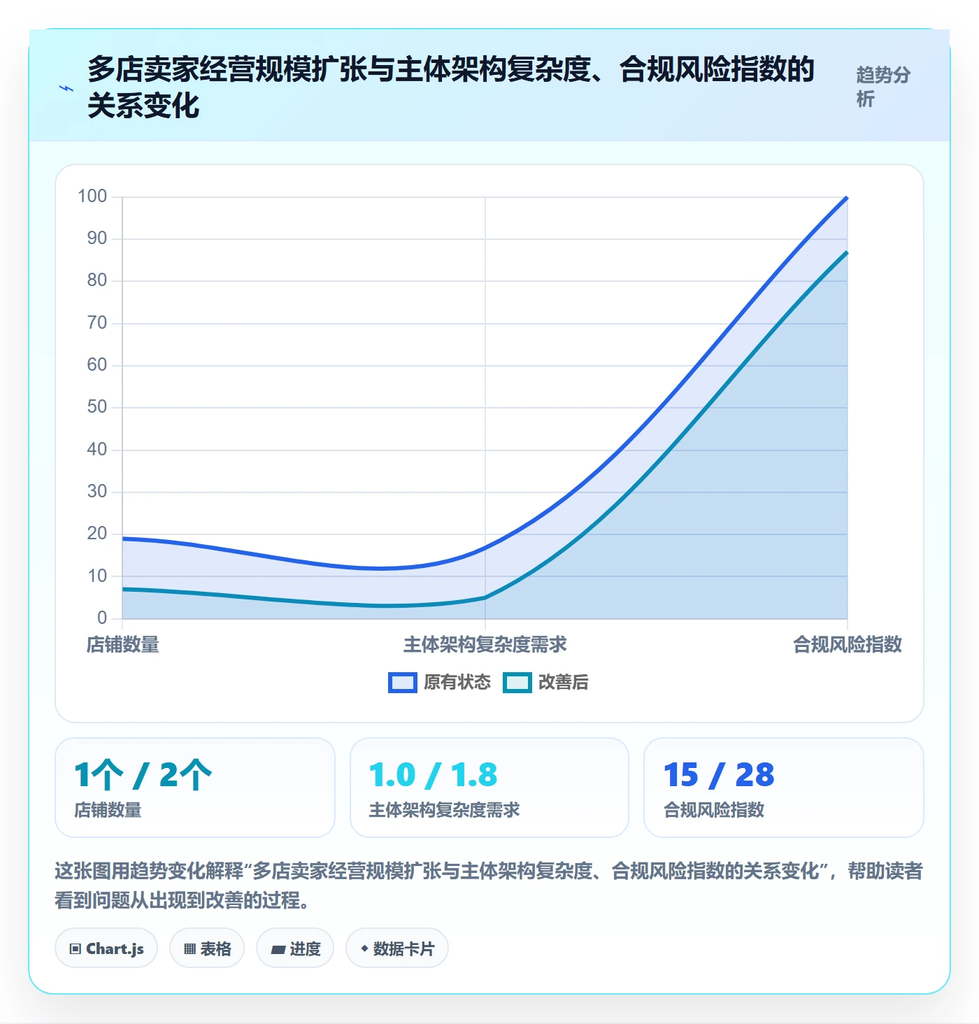 跨境电商一站式服务选择标准：公司注册维度如何评估多店经营