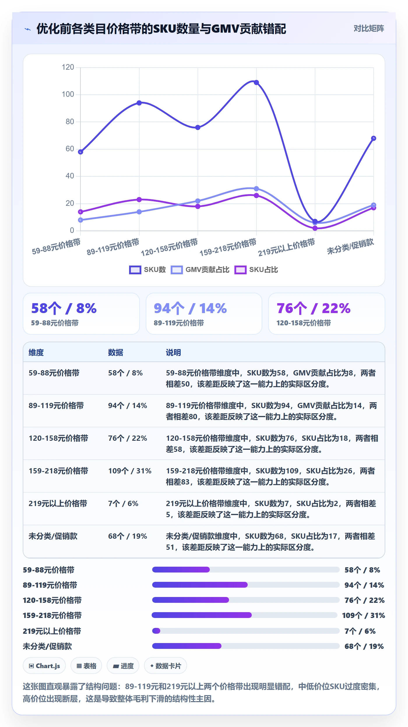 商品分析管理模板：围绕组合优化开展落地案例