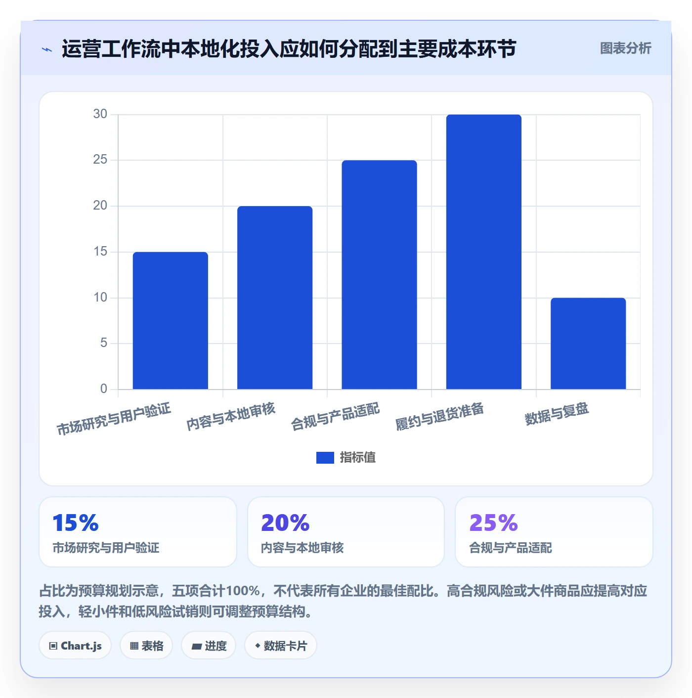 想做好跨境电商，先掌握店群管理中的本地化运营