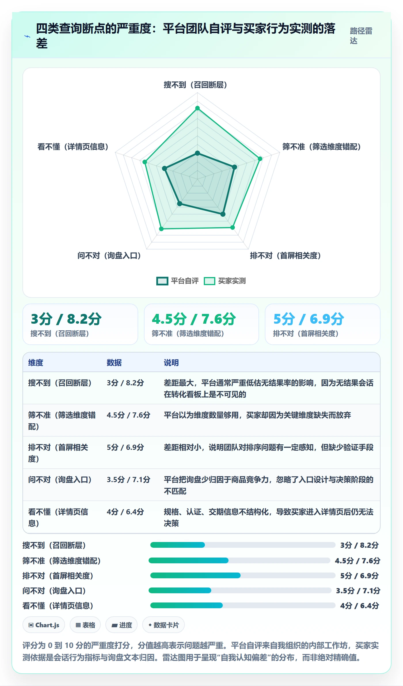 外贸数据分析平台升级方案：用指标体系改善买家查询