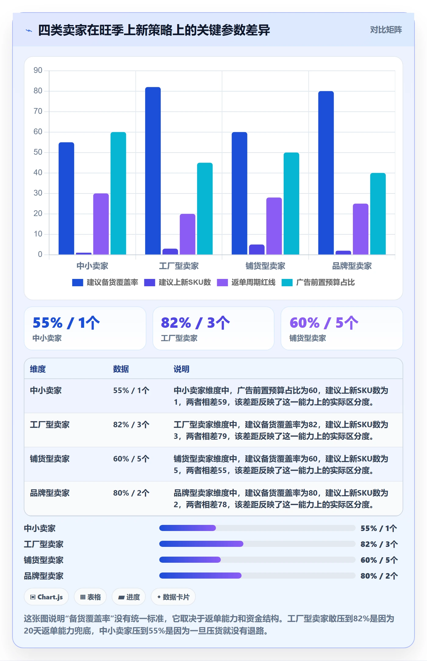 跨境电商运营决策指南：用旺季准备判断选品上新方案