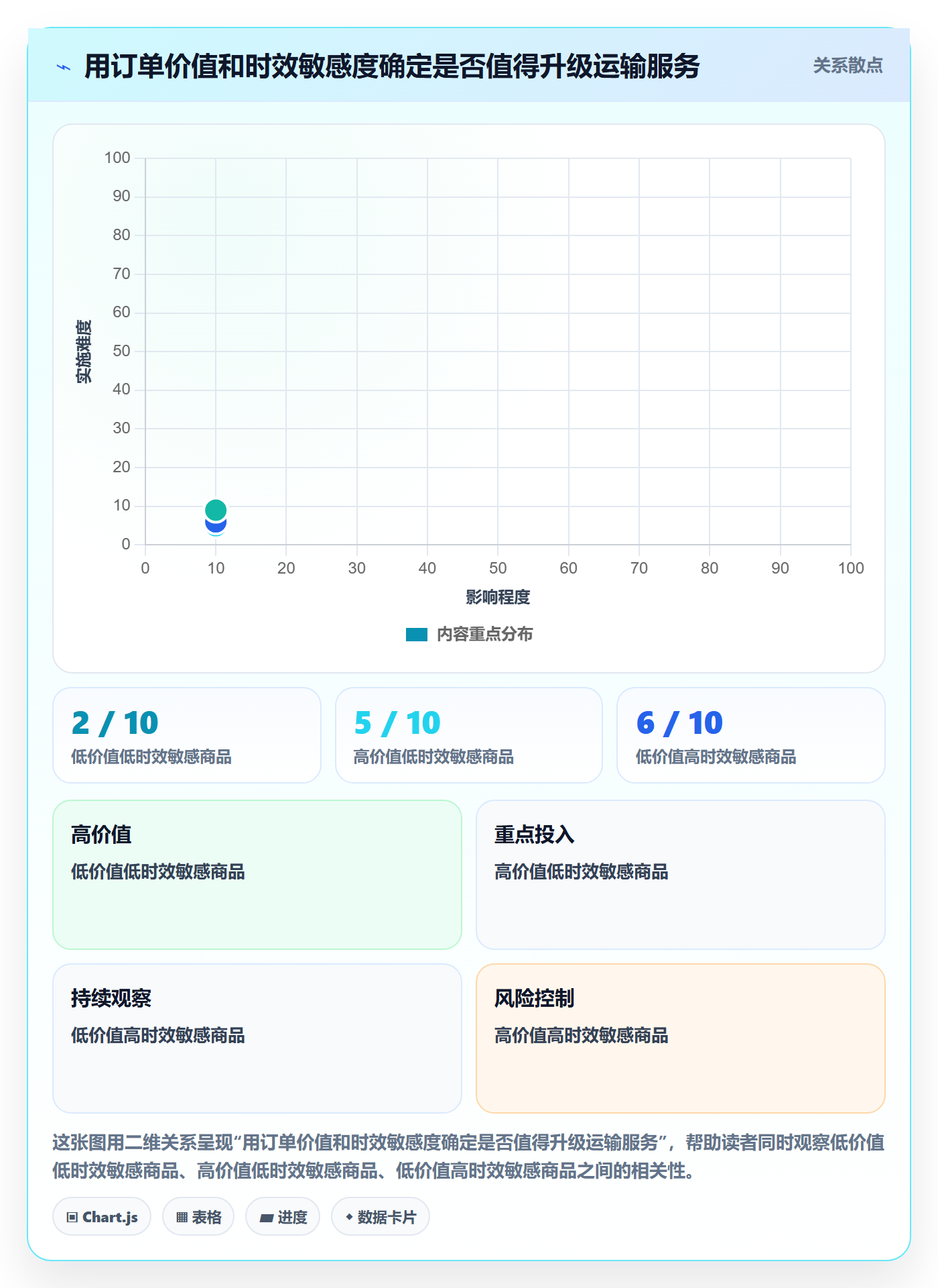 跨境电商中小商家全解析：重点看懂跨境物流