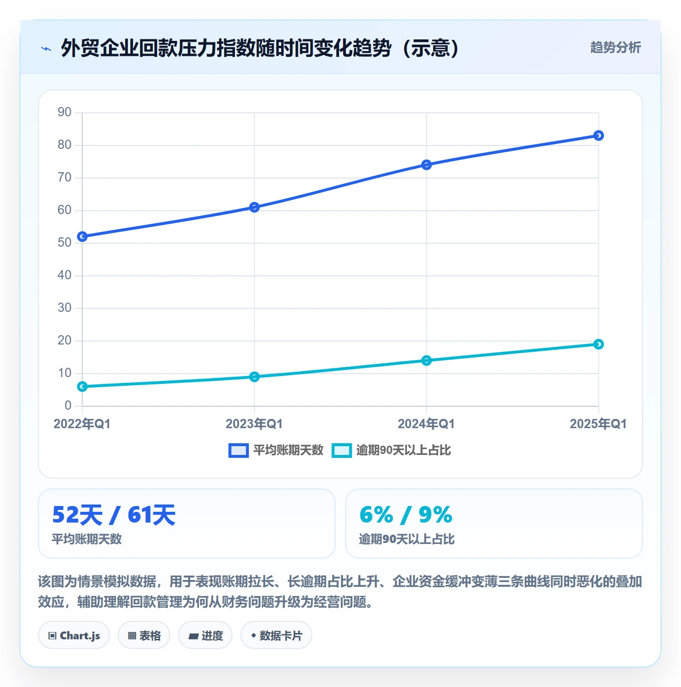 外贸数据分析平台回款管理全解析：重点看懂客户画像
