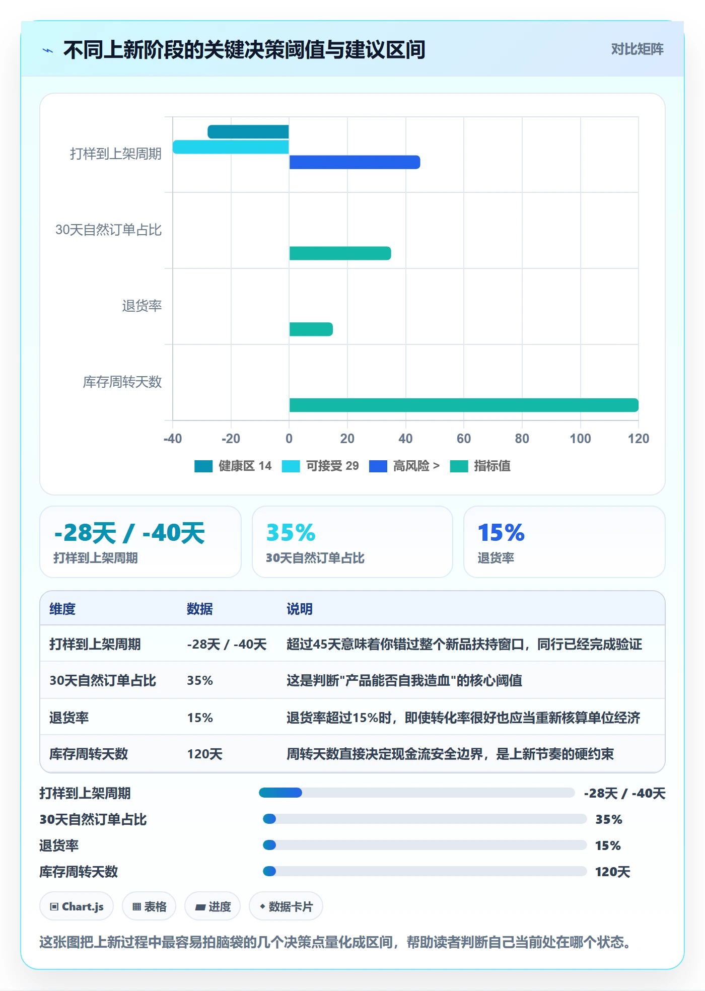 跨境电商运营基础课：选品上新相关的增长策略一次讲透