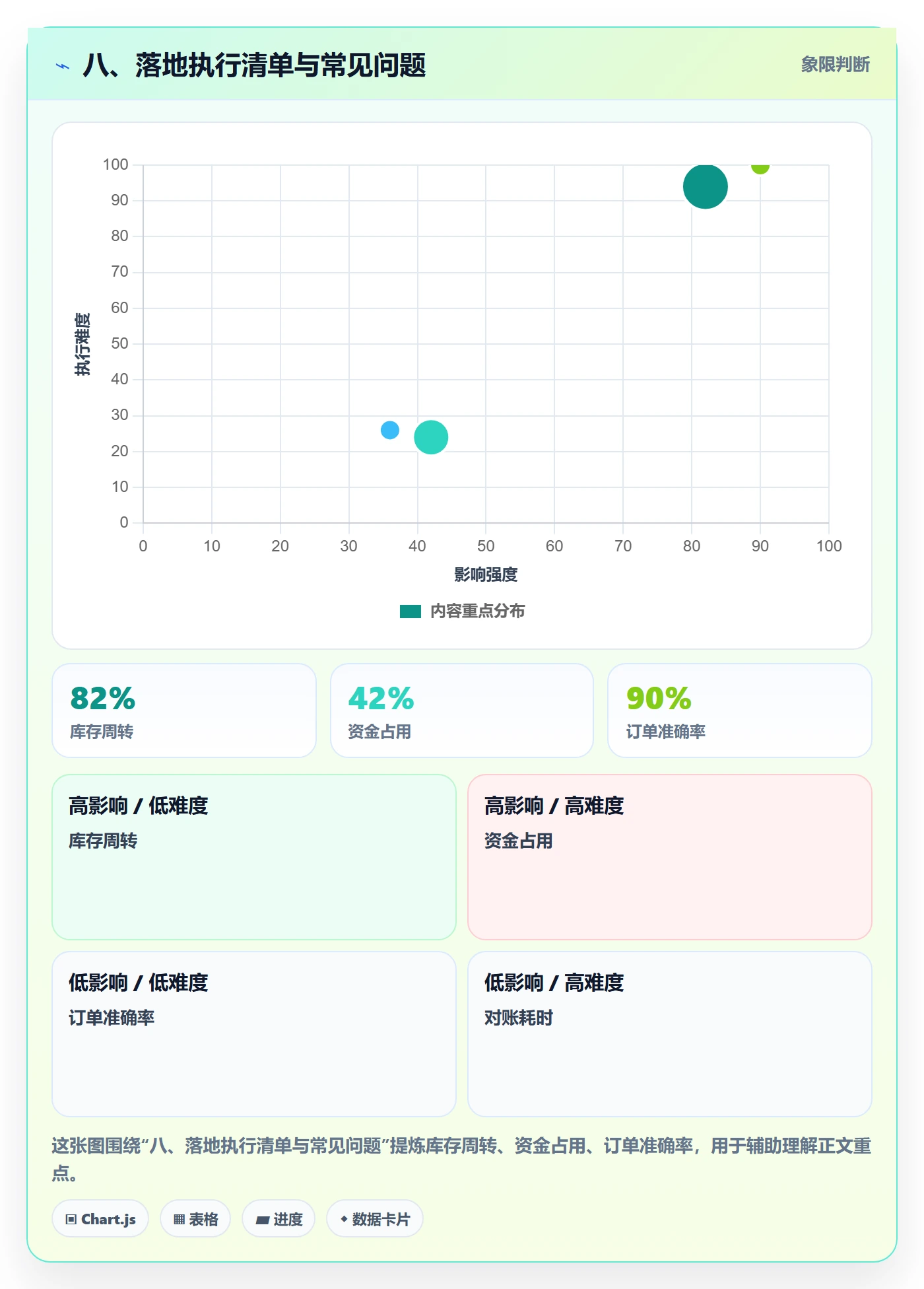 八、落地执行清单与常见问题