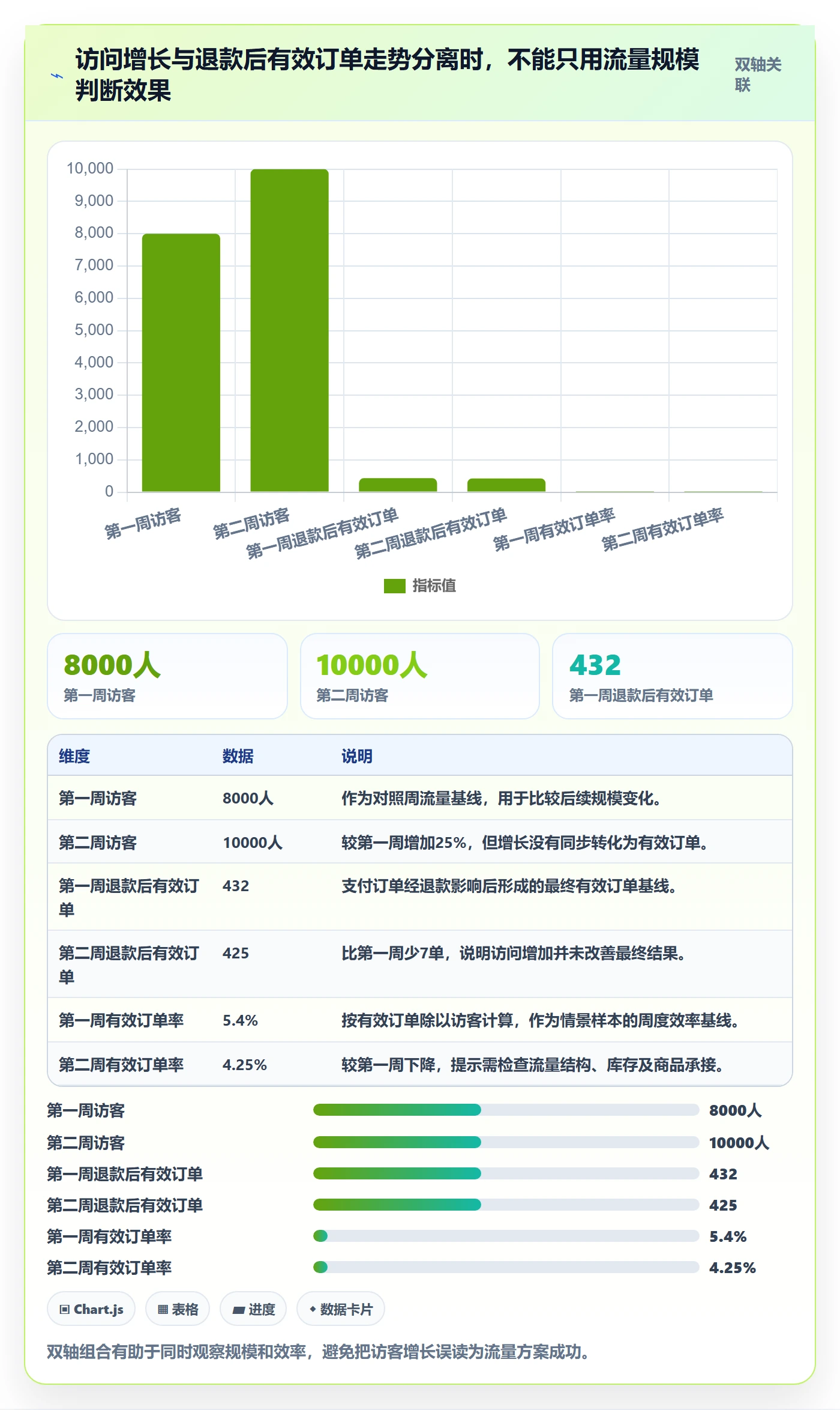 电商数据查询网站决策指南：用数据复盘判断流量分析方案
