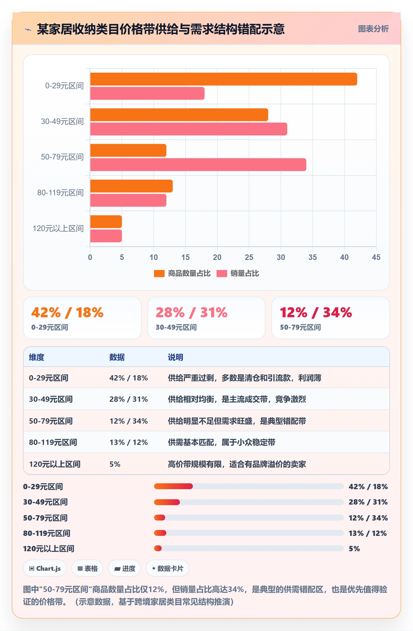 商品分析怎么选？价格带相关的选品策略判断标准