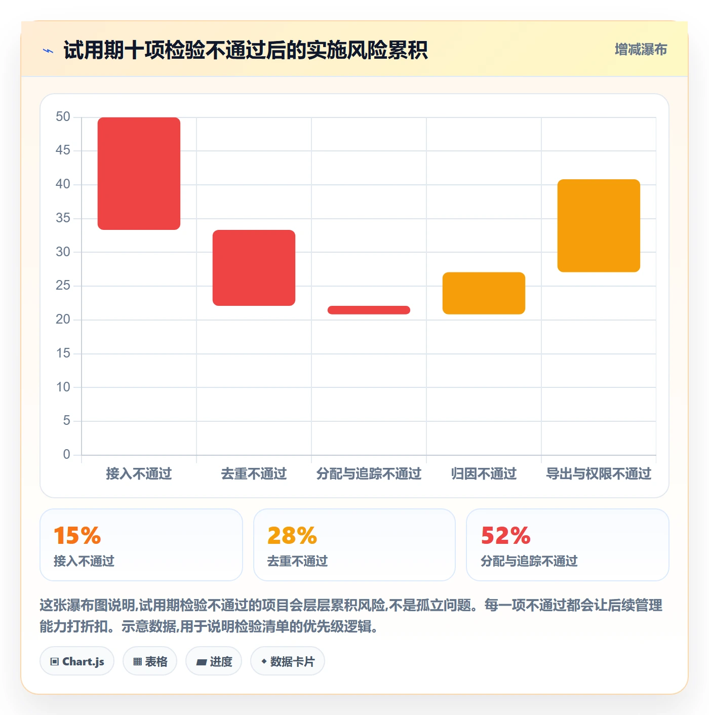 外贸数据分析平台选择标准：销售线索维度如何评估日常管理
