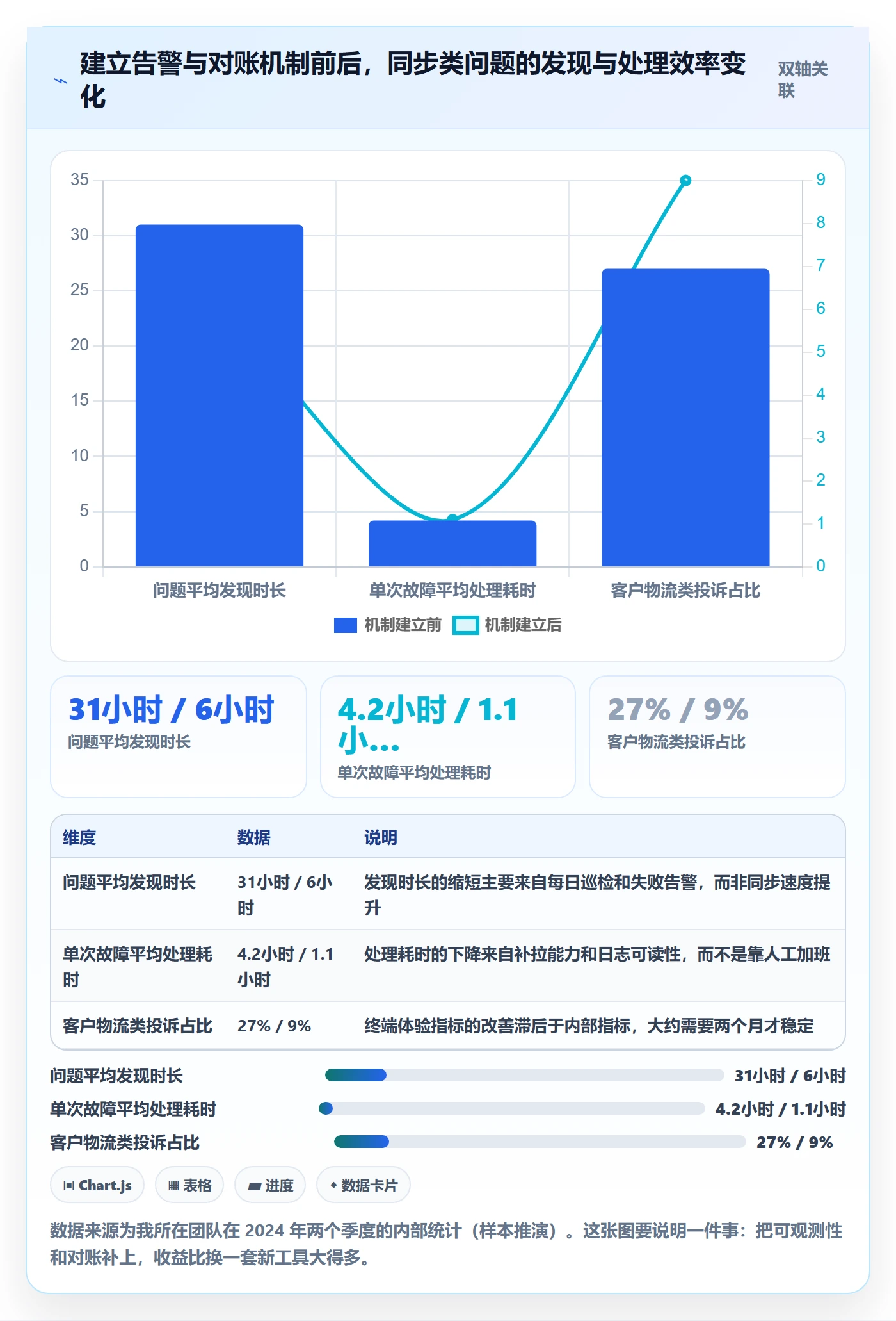 erp跨境电商避坑指南：订单同步环节的多店经营要注意什么