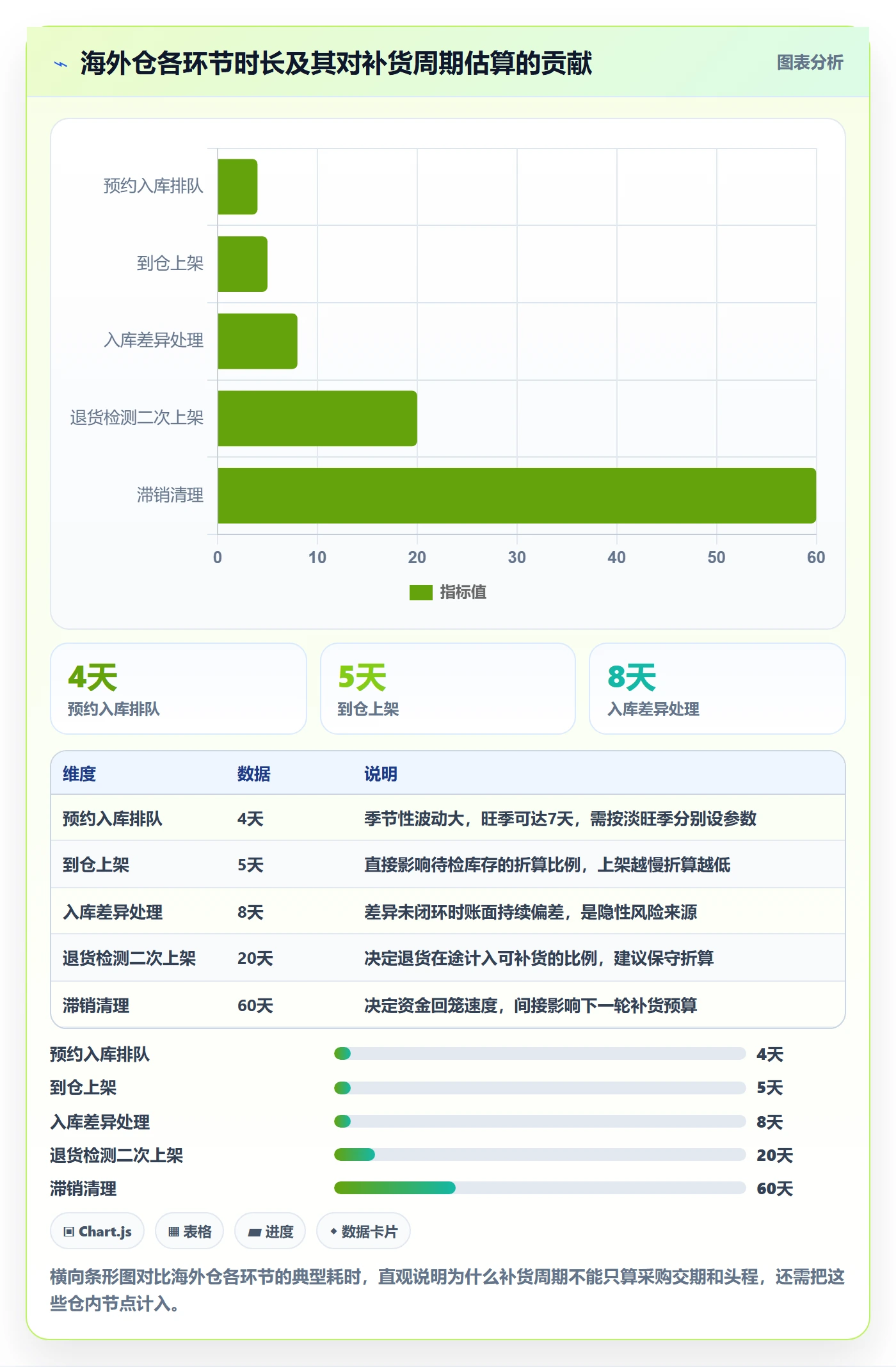 erp跨境电商应用思路：围绕采购补货拆解海外仓管理