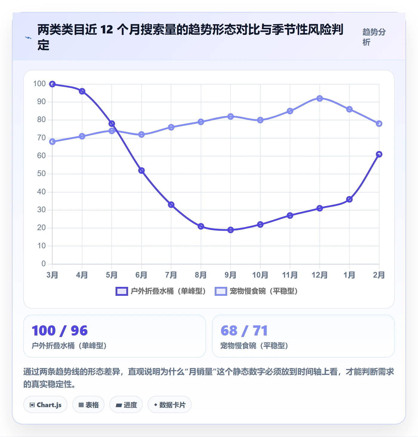 亚马逊软件怎么用？选品工具场景下的问题清单拆解