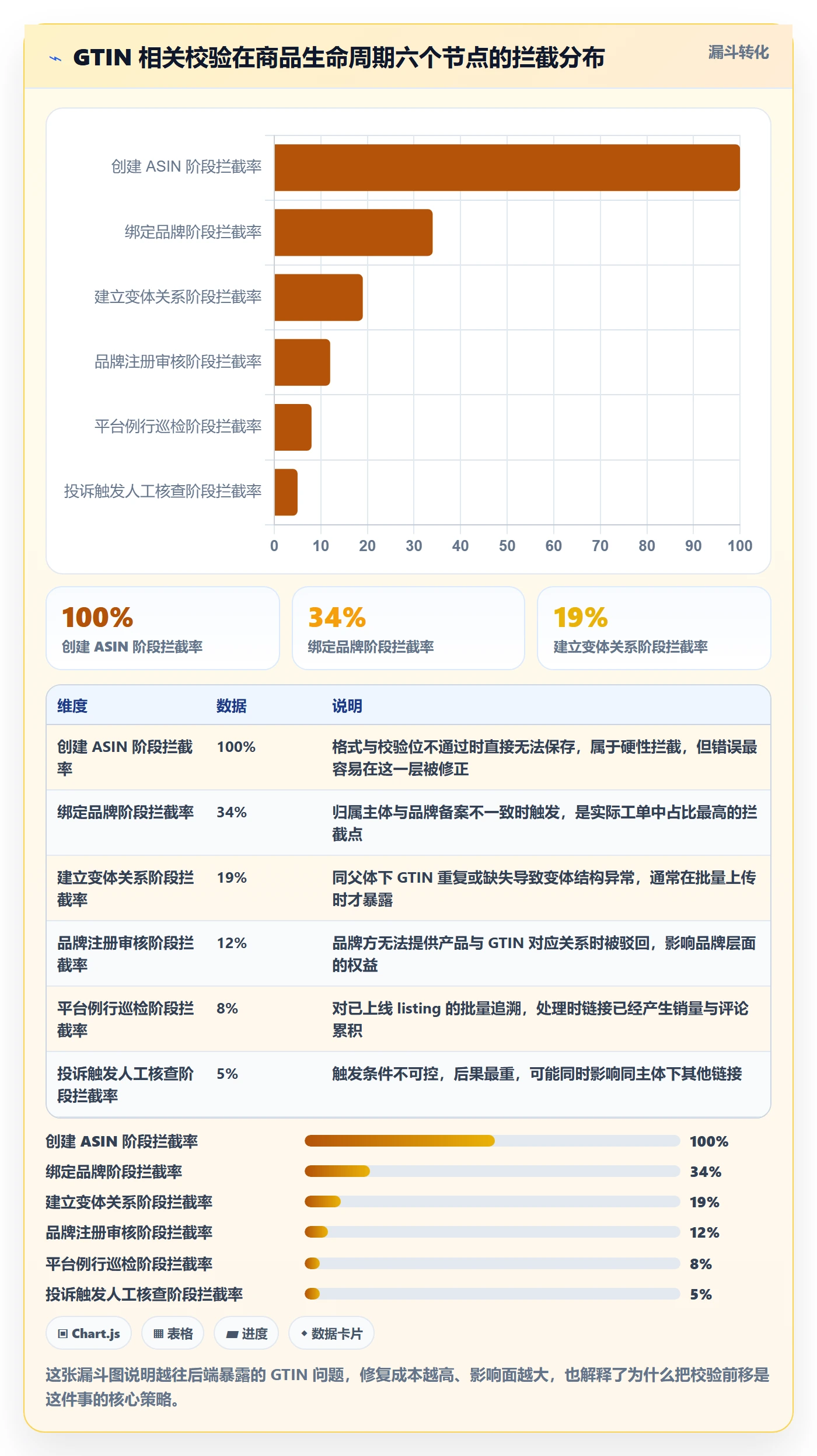 UPC码工作指南：用平台规则解决合规风险问题