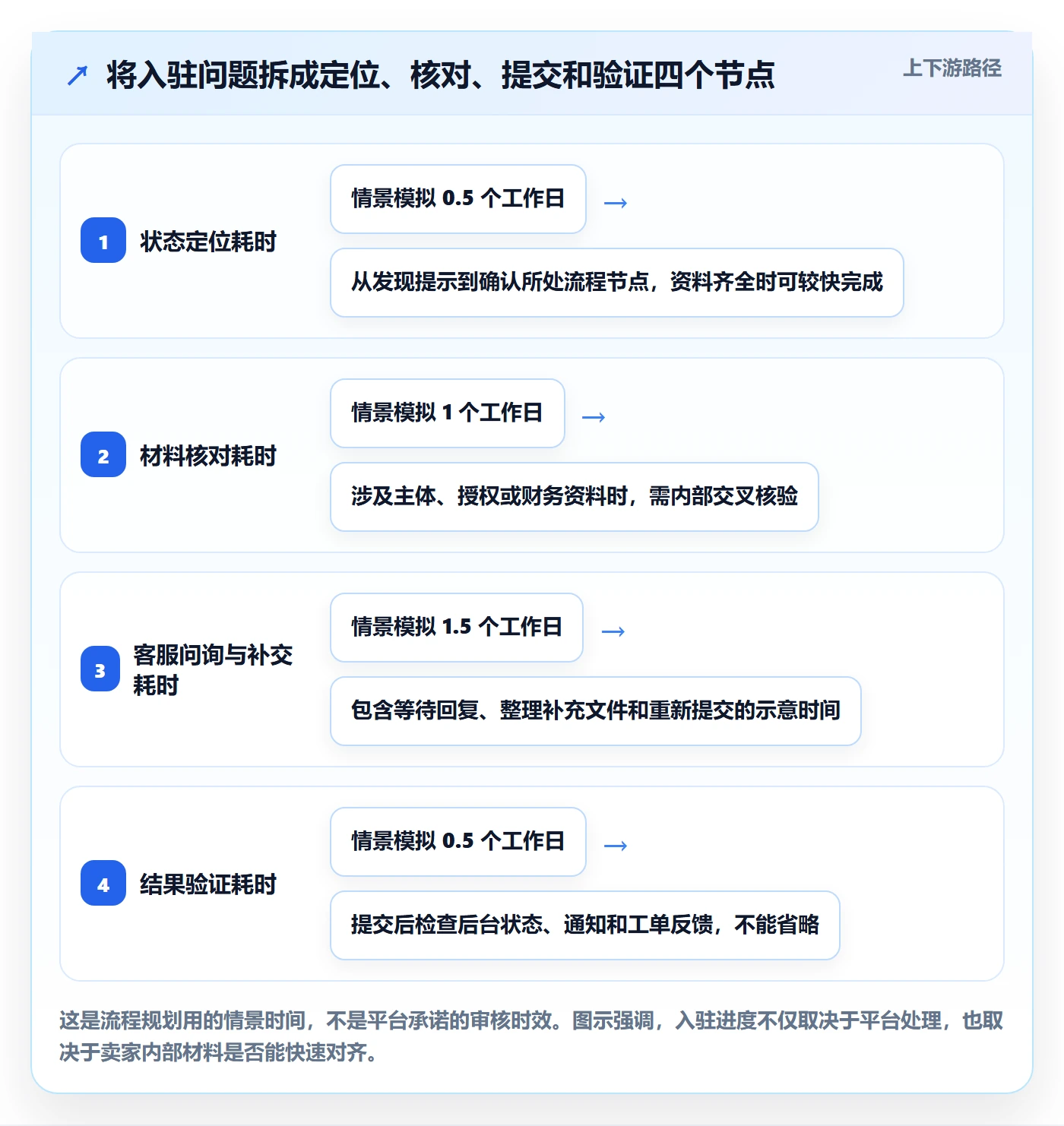 temu避坑指南：平台入驻环节的客户服务要注意什么