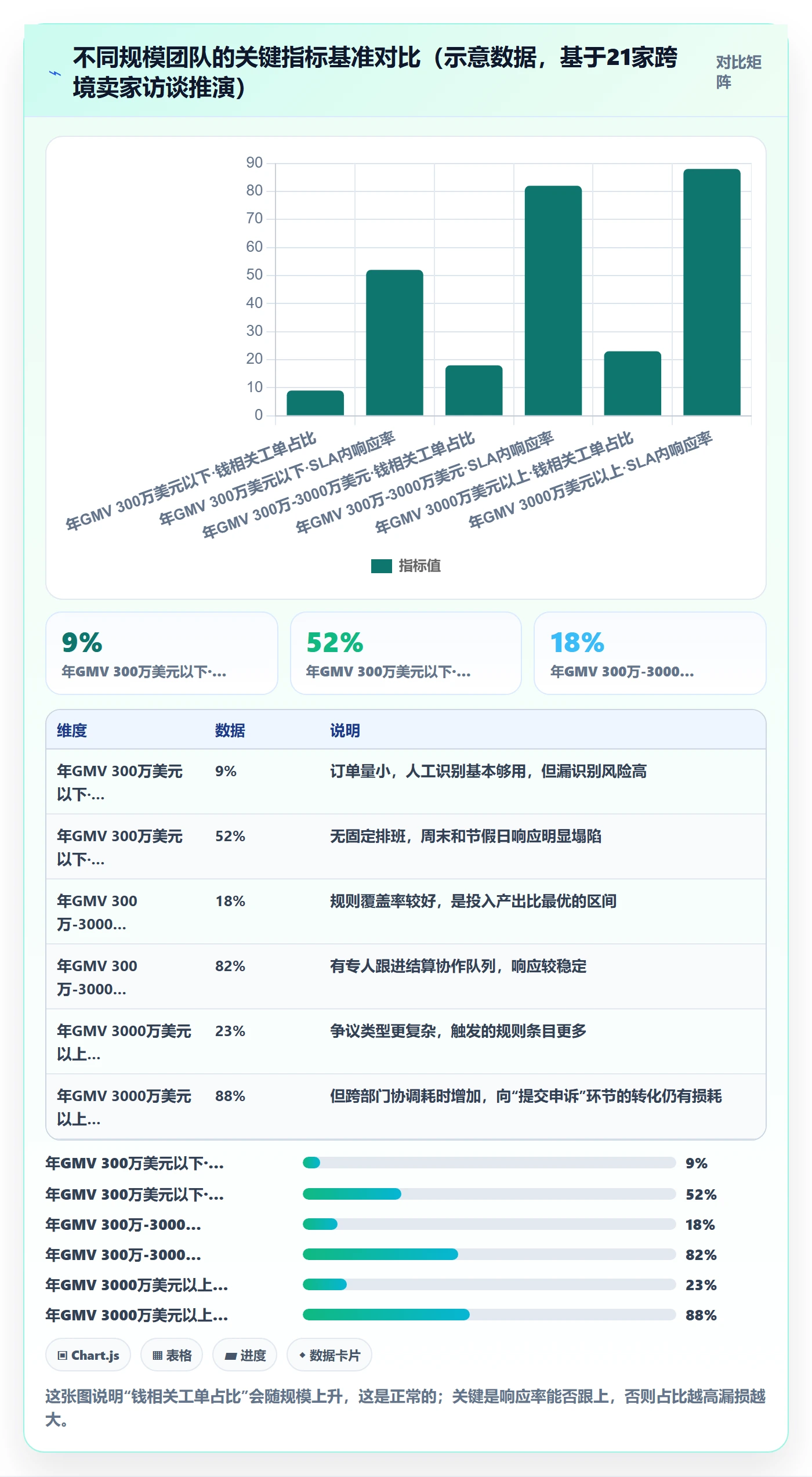 跨境电商运营管理模板：围绕客户服务开展支付结算