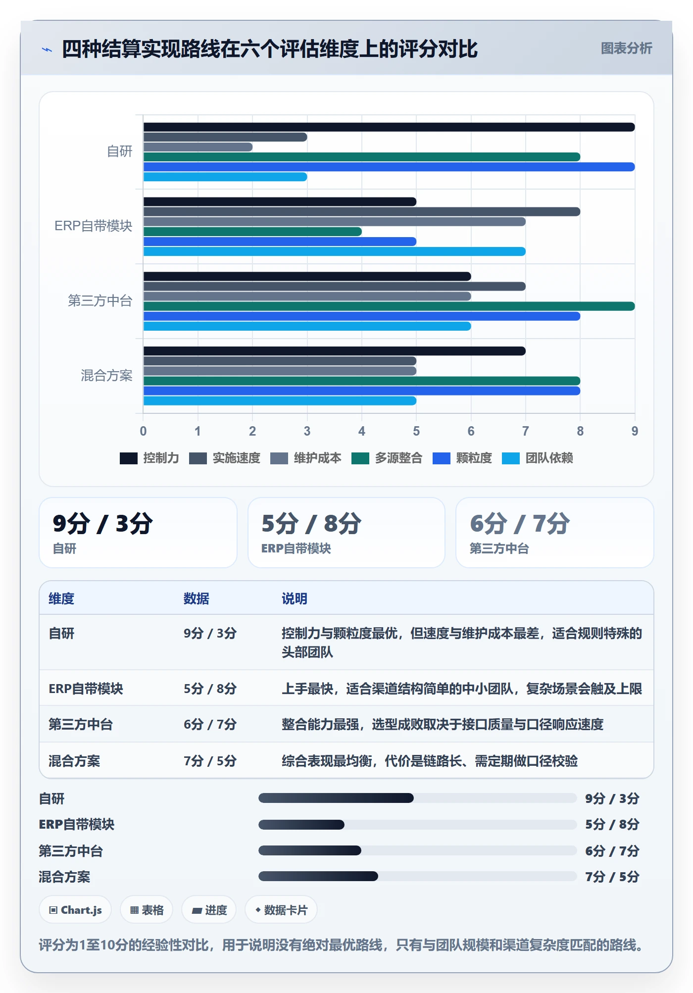 erp跨境电商怎么管？以物流对接为核心的支付结算方案