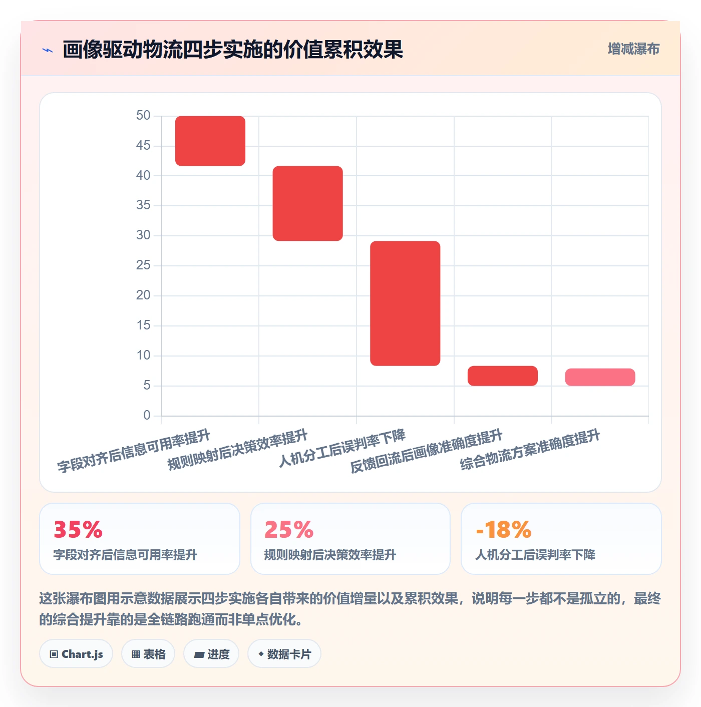 外贸数据分析平台实施路径：客户画像如何完成跨境物流