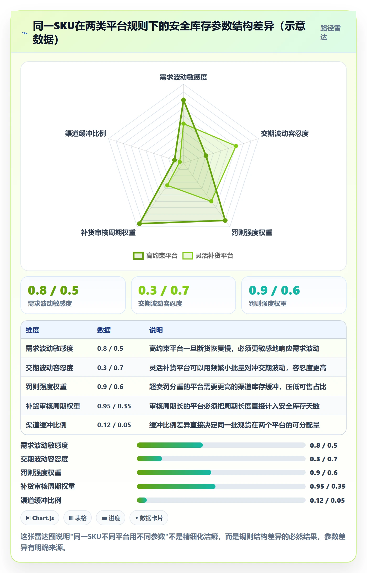 跨境电商运营操作手册：库存计划对应的平台规则步骤