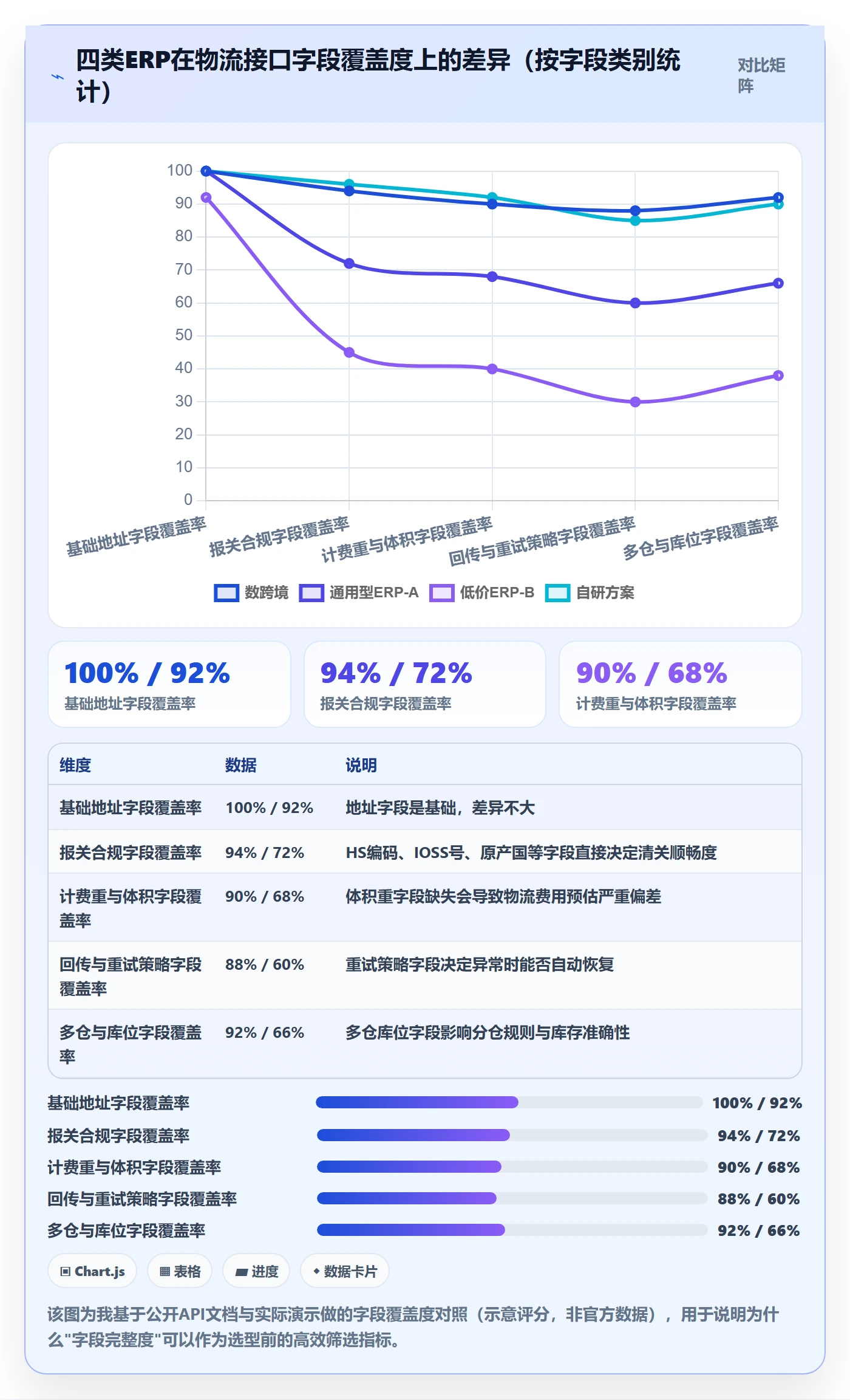 erp跨境电商市场调研全解析：重点看懂物流对接