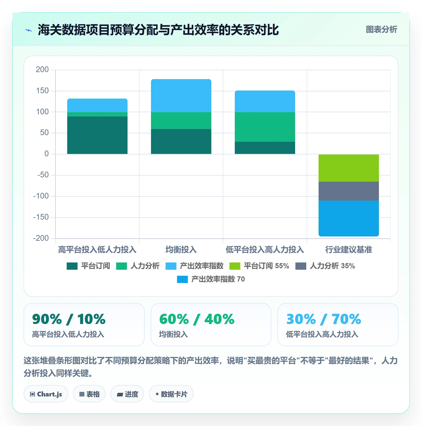 外贸数据分析平台进阶玩法：海关数据从哪里开始