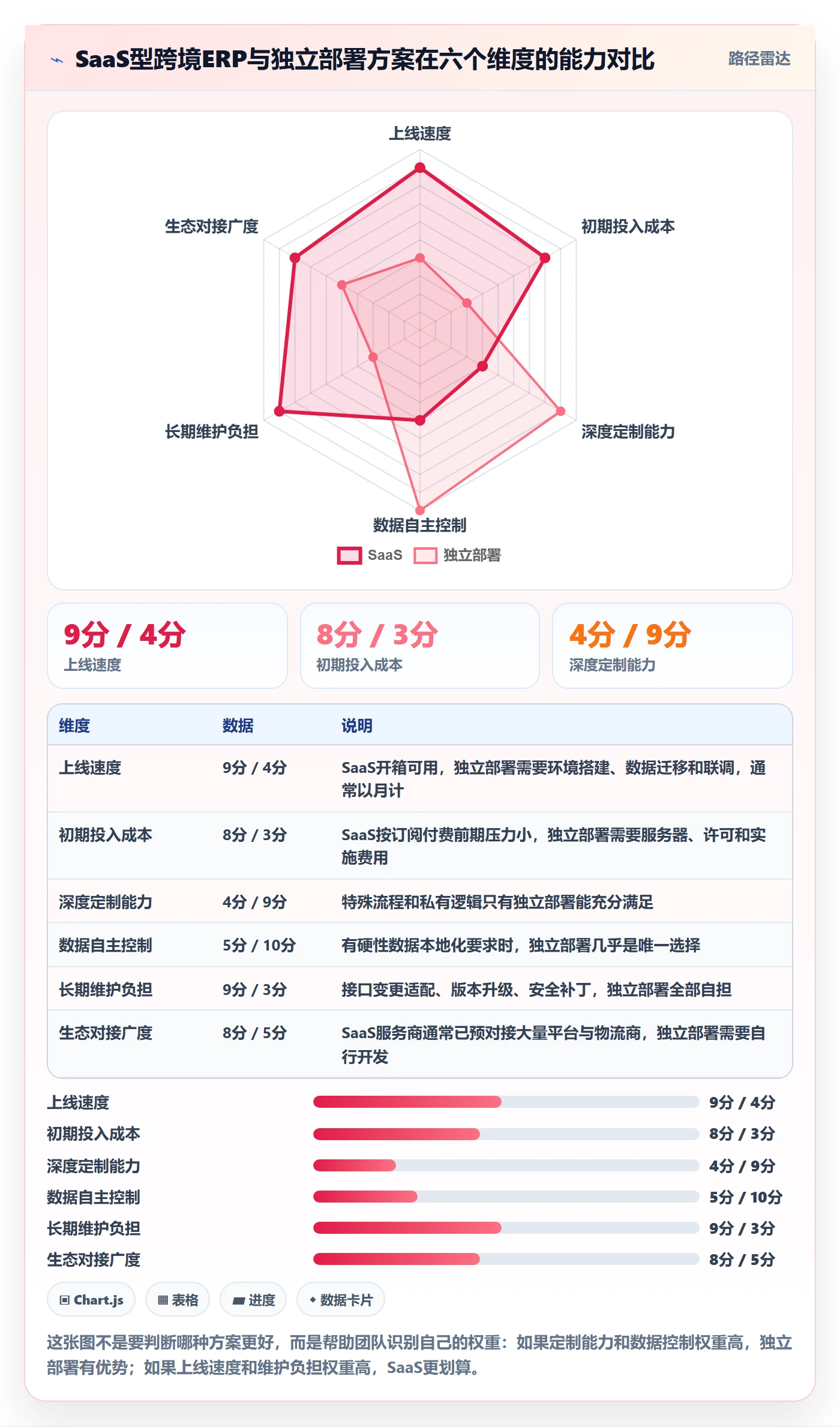erp跨境电商实践指南：物流对接的店群管理怎样更有效