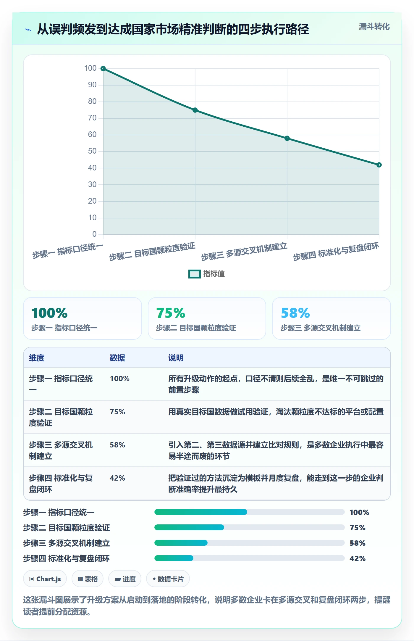 外贸数据分析平台升级方案：用常见误区改善国家市场