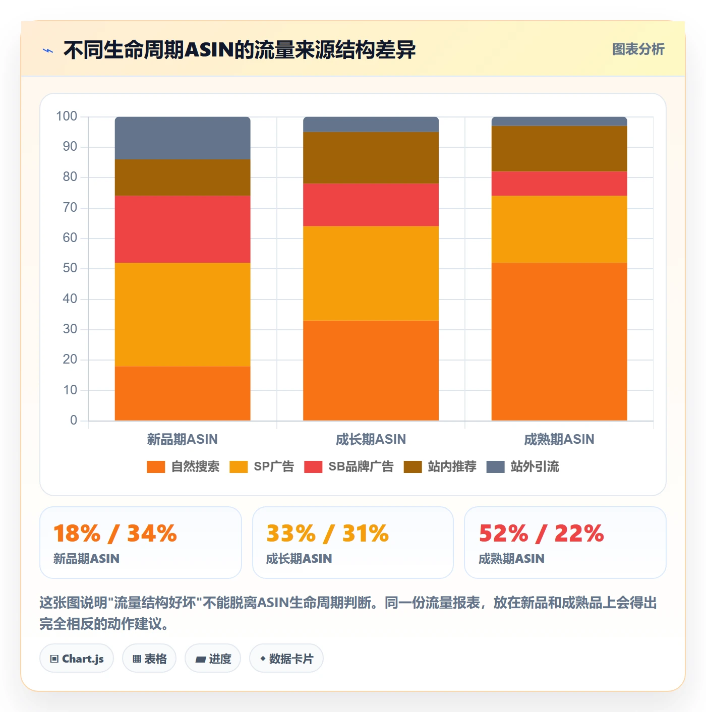 亚马逊软件工具对比全解析：重点看懂数据报表