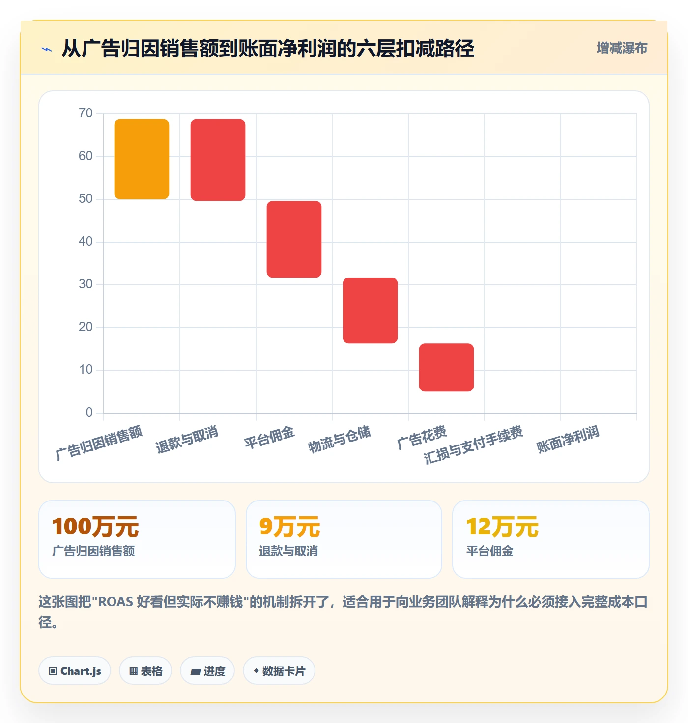 erp跨境电商怎么优化？先从系统实施的广告投放入手