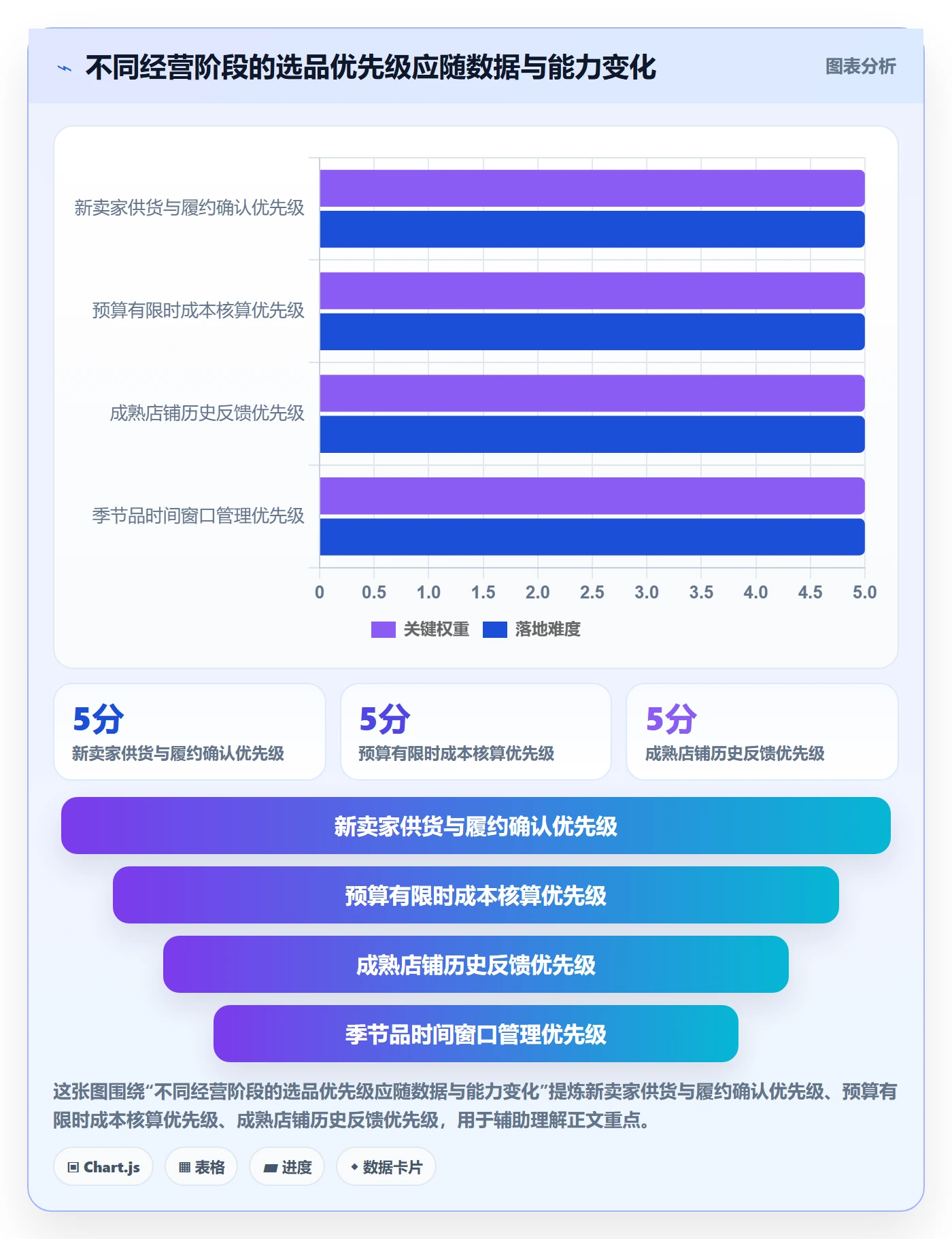 temu选品策略：商品发布从哪里开始