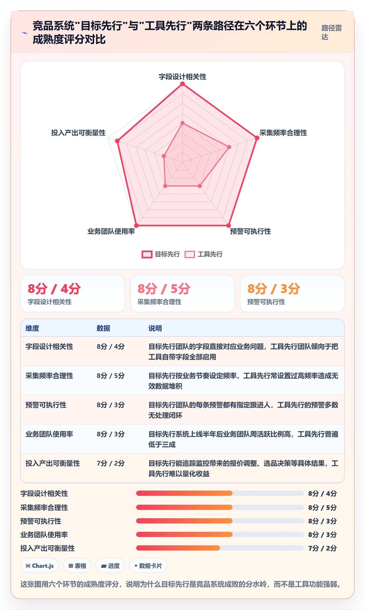 外贸数据分析平台基础课：竞争对手相关的系统搭建一次讲透
