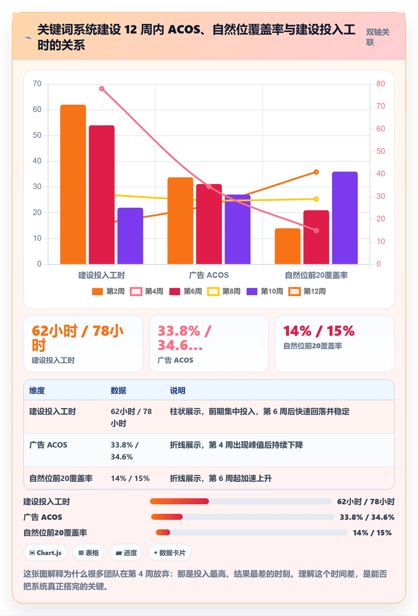 亚马逊软件落地清单：关键词工具相关的系统搭建事项