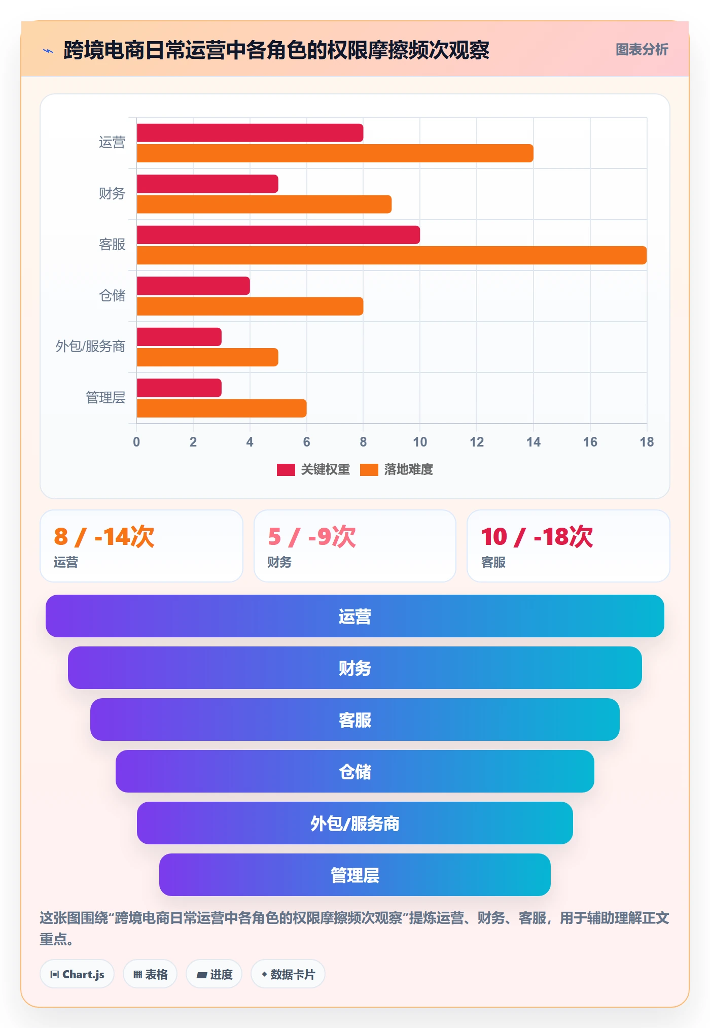 erp跨境电商避坑指南:权限管理环节的团队协同要注意什么