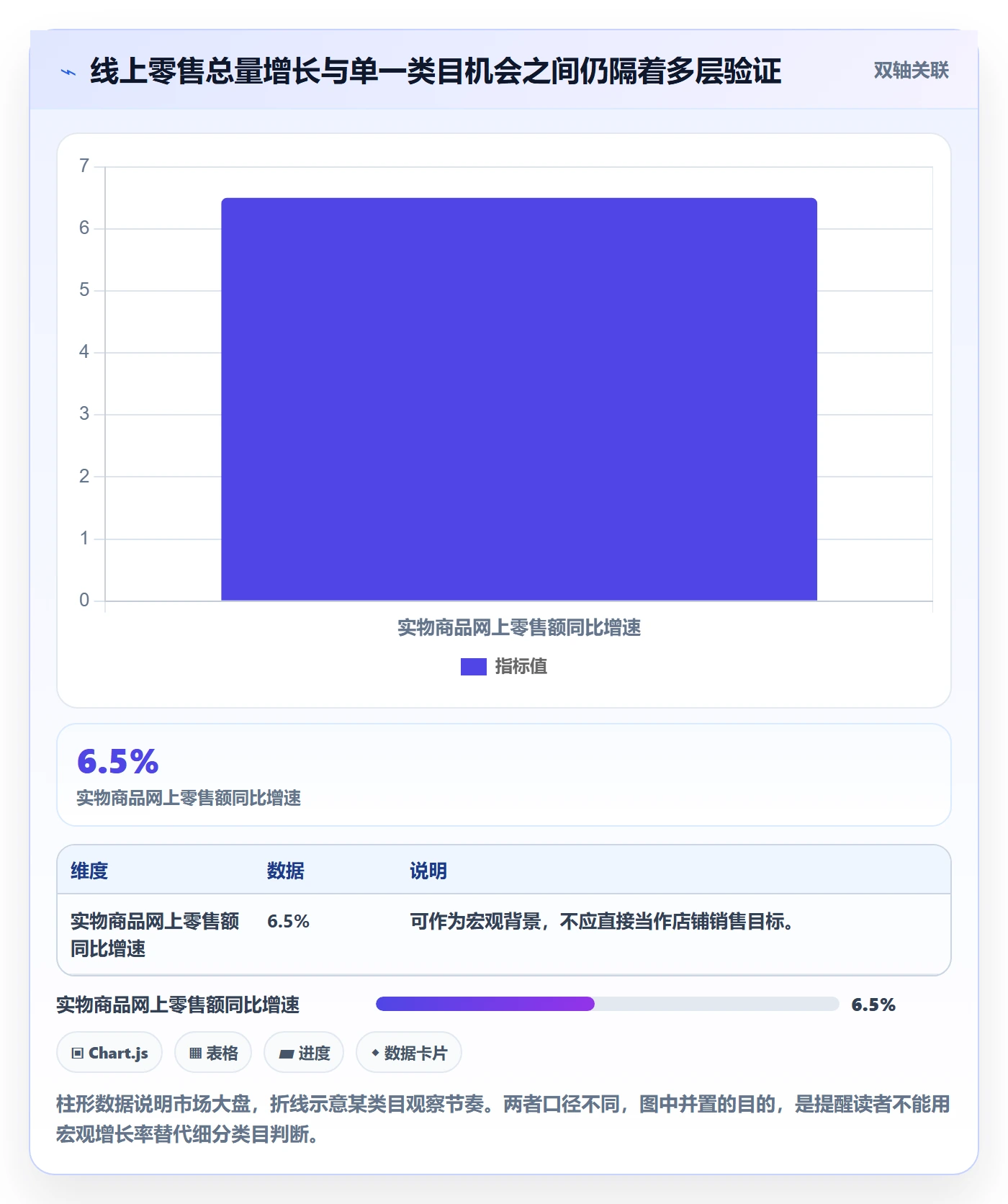 电商数据查询网站进阶玩法：行业趋势从哪里开始