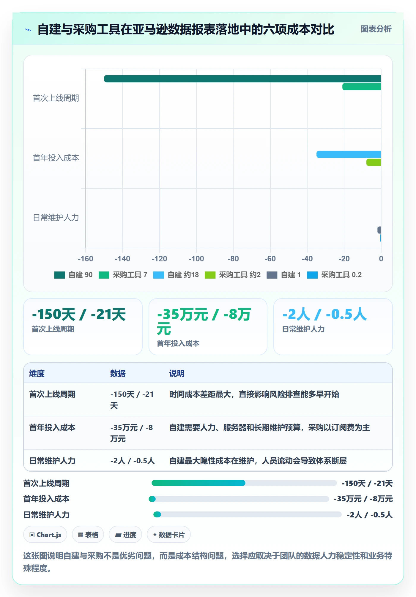 亚马逊软件实施路径：数据报表如何完成风险排查