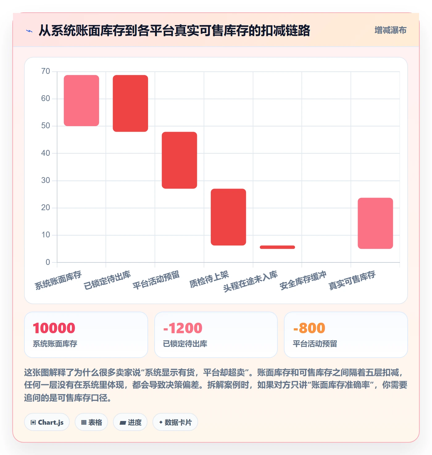 erp跨境电商避坑指南:库存管理环节的案例拆解要注意什么