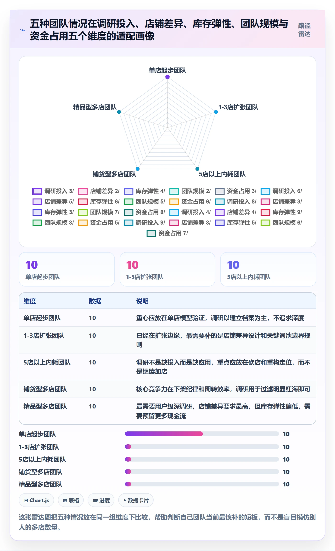 跨境电商运营进阶课：围绕市场调研完善多店经营