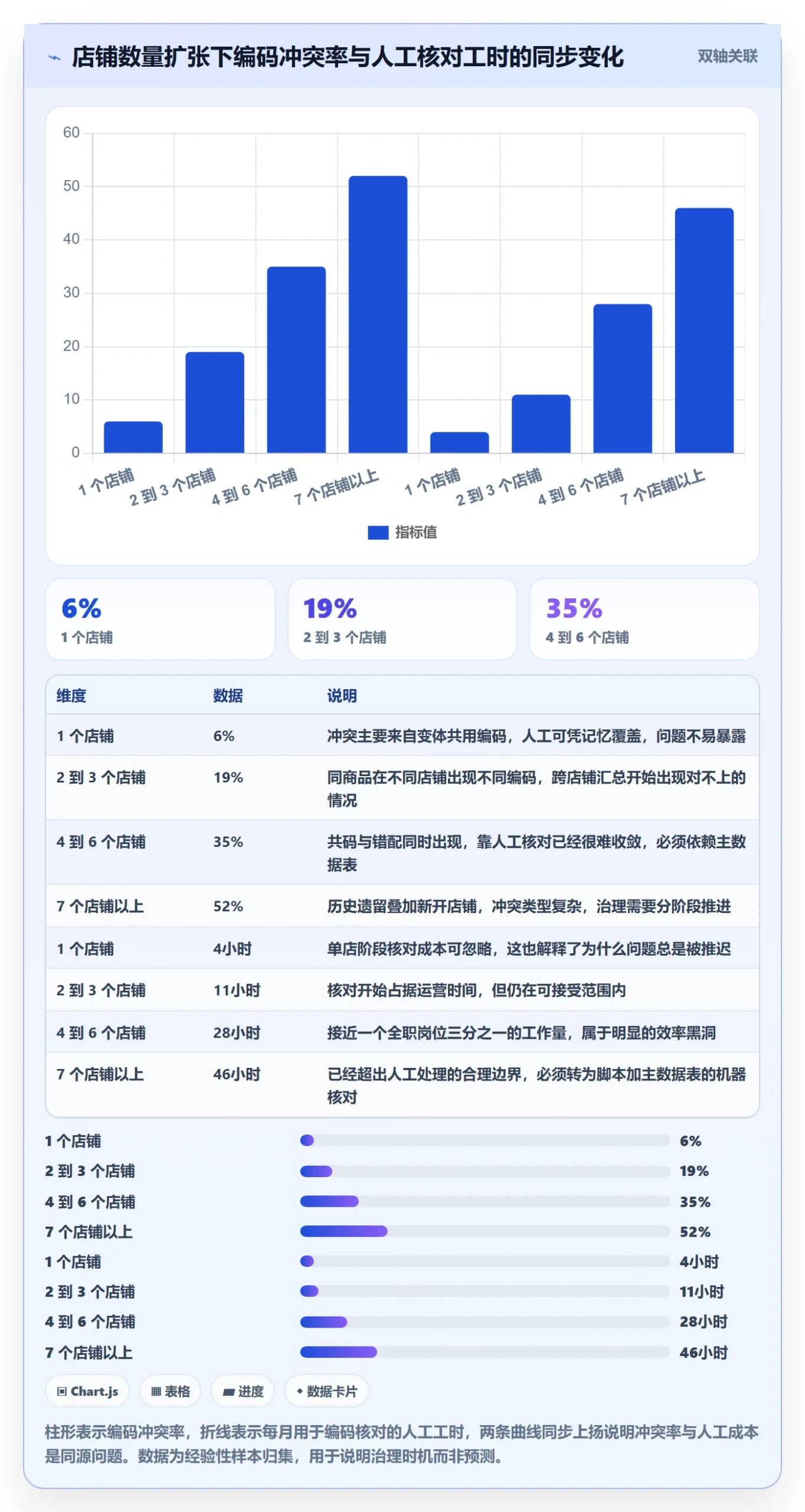 UPC码怎么选？GS1注册相关的多店经营判断标准