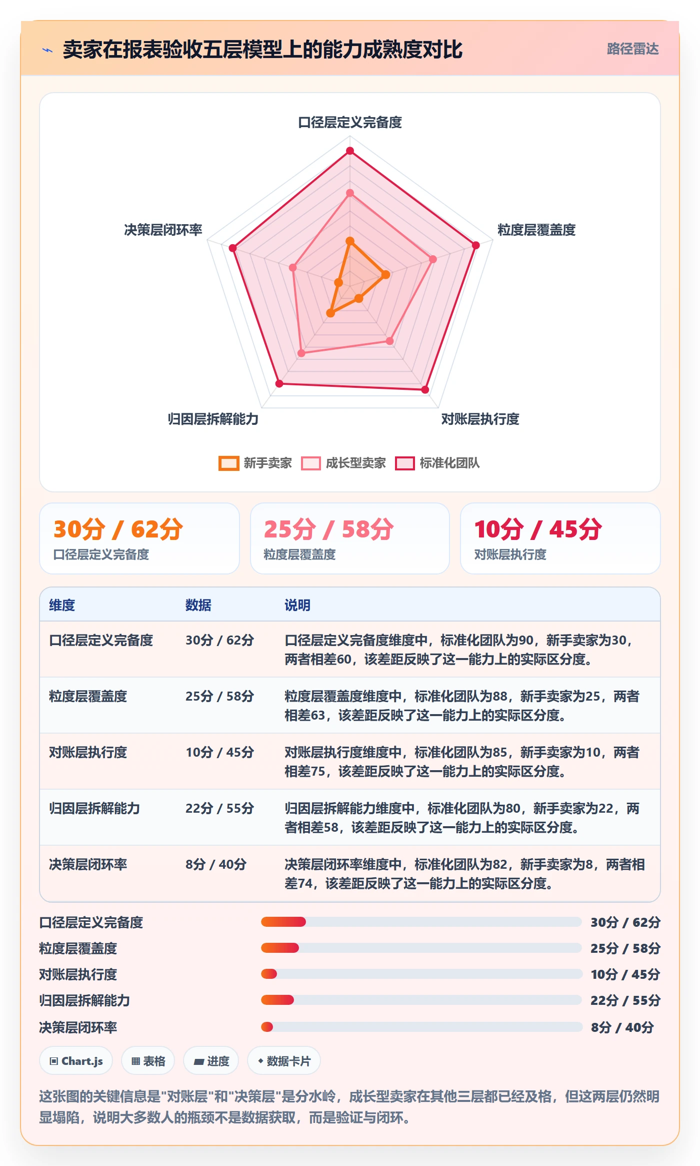亚马逊软件执行标准：数据报表环节如何体现新手避坑