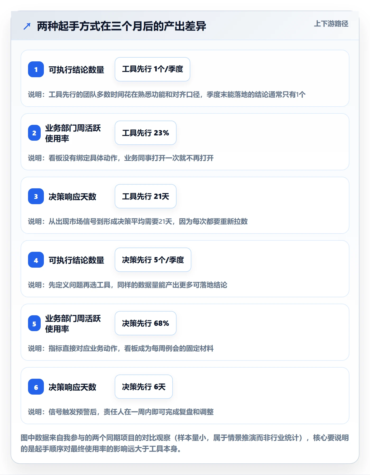 外贸数据分析平台自动化方案：市场趋势从哪里开始