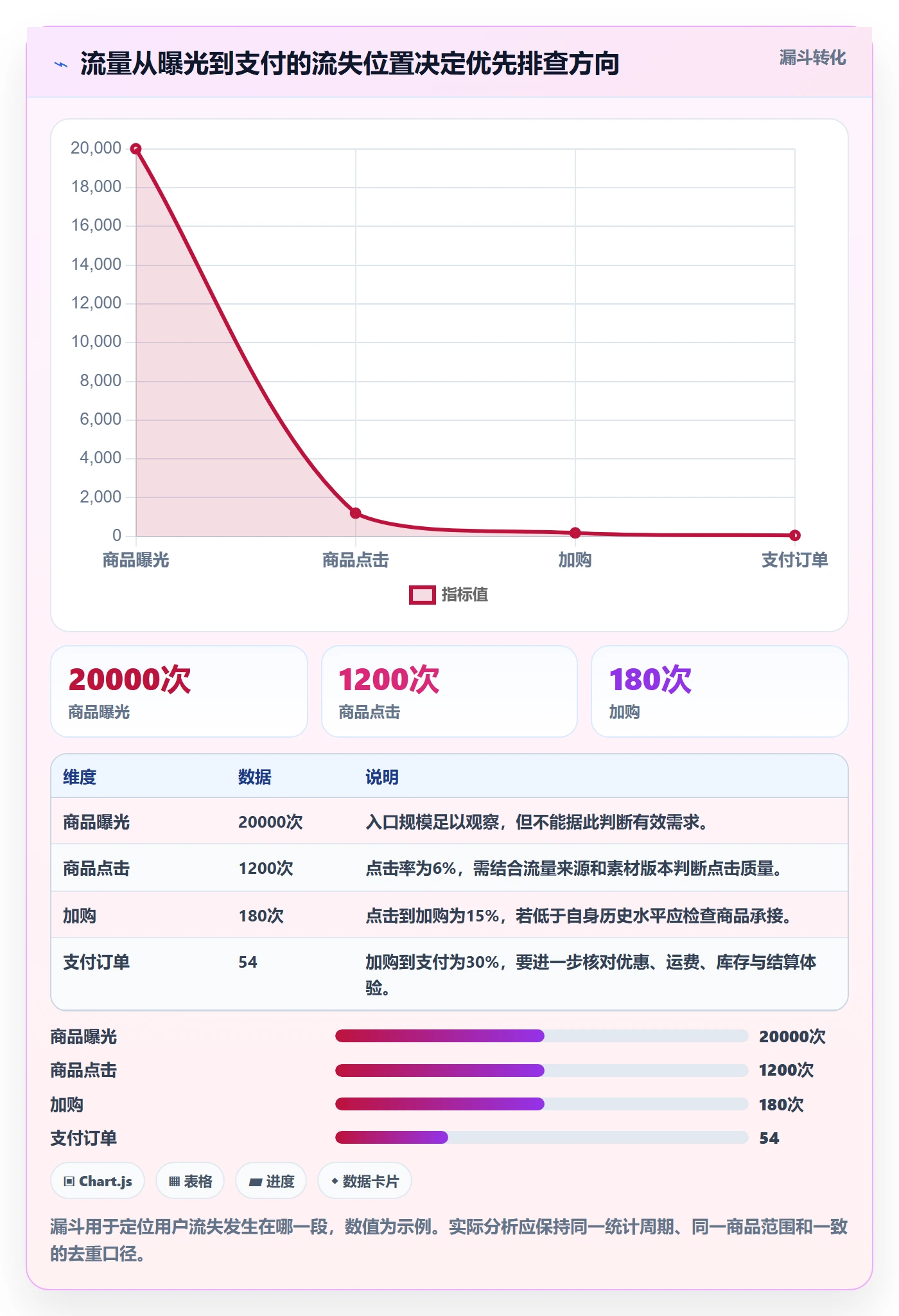 电商数据查询网站怎么选？流量分析相关的中小商家判断标准