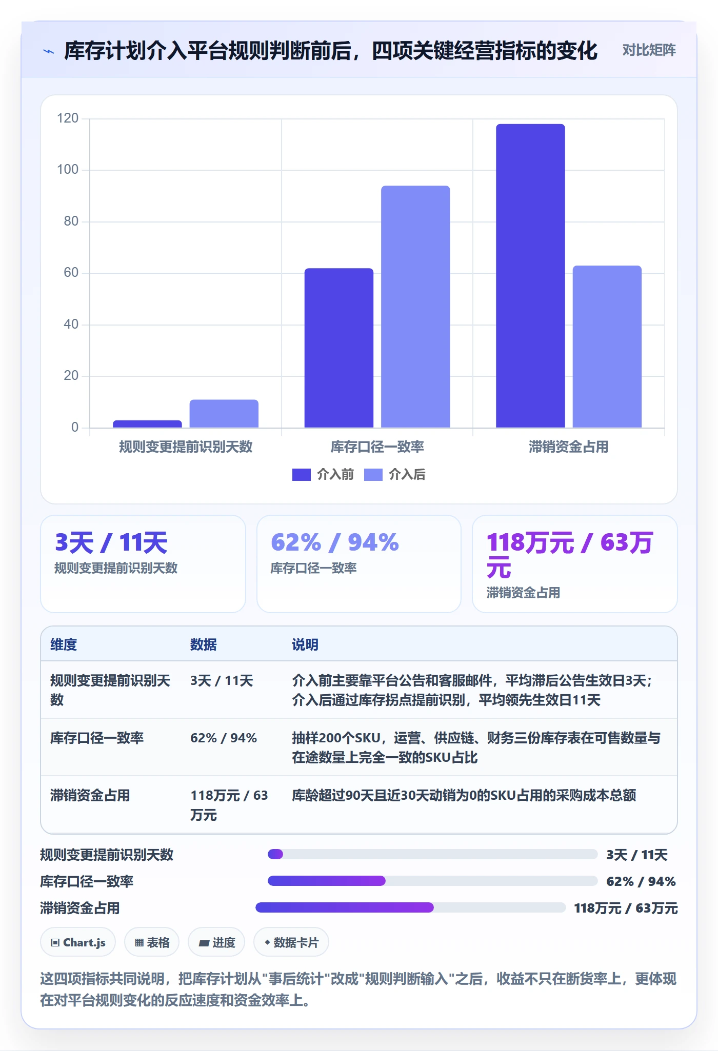 跨境电商运营数据方法：用库存计划支撑平台规则判断