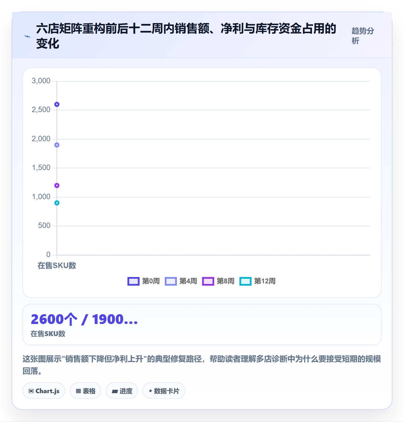 跨境电商运营问题诊断：选品上新如何用多店经营改进