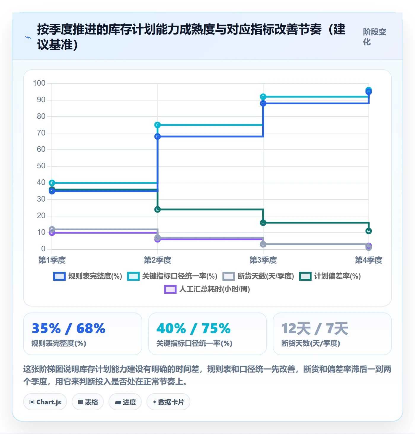 跨境电商运营操作手册：库存计划对应的平台规则步骤